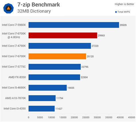 i7 6700k passmark|Intel Core i7.